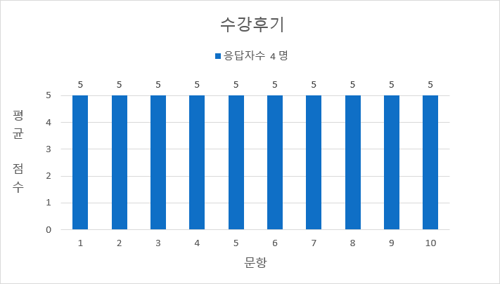 [국비지원] 매출을 향상시키는 이미지 마케팅 (2019.05.20 개강)
