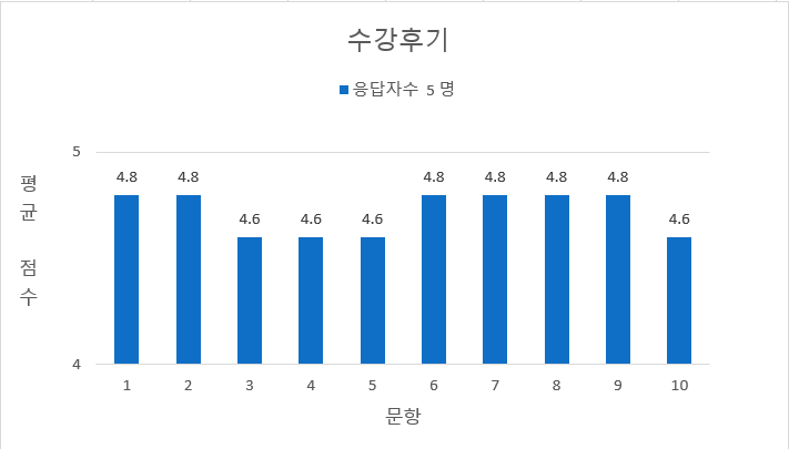[국비지원] 동영상 마케팅(중급) (20190703 개강)